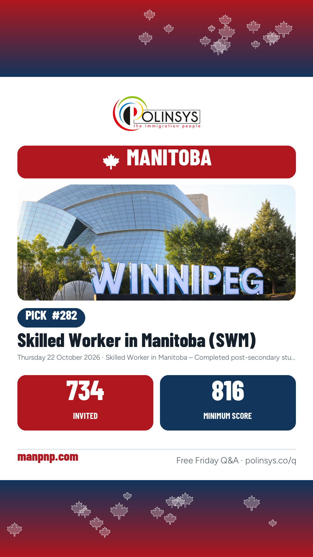Skilled Worker in Manitoba (SWM) — 734 invitations, minimum score 816, 22 October 2026