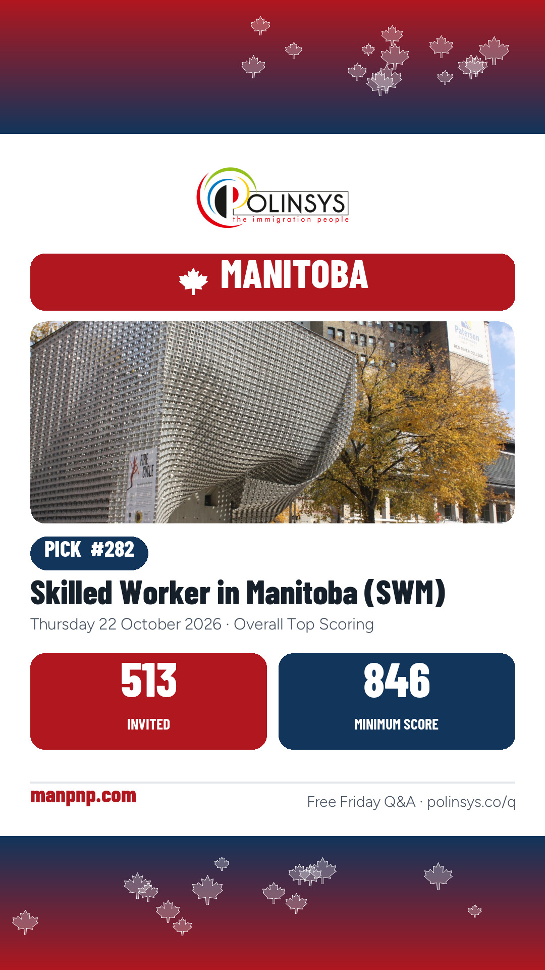 Skilled Worker in Manitoba (SWM) — 513 invitations, minimum score 846, 22 October 2026